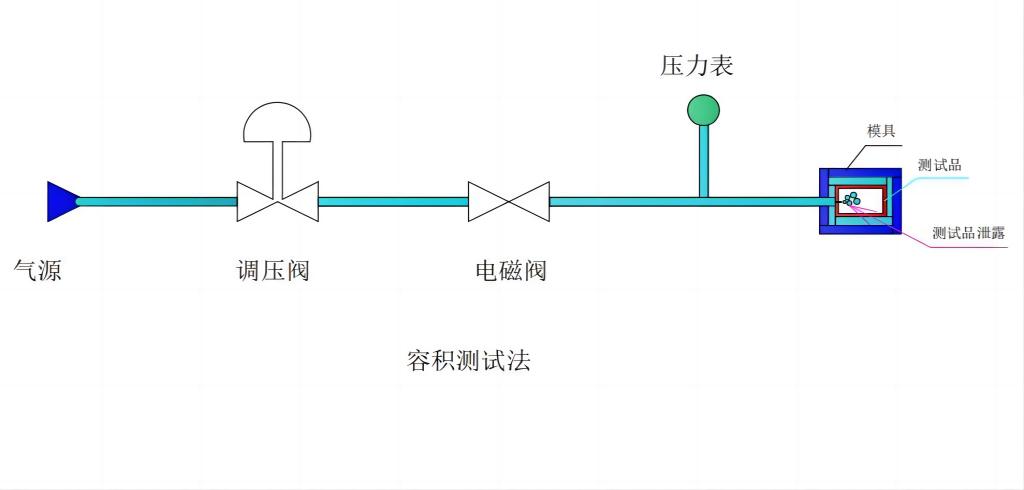 容积气密原理.jpg