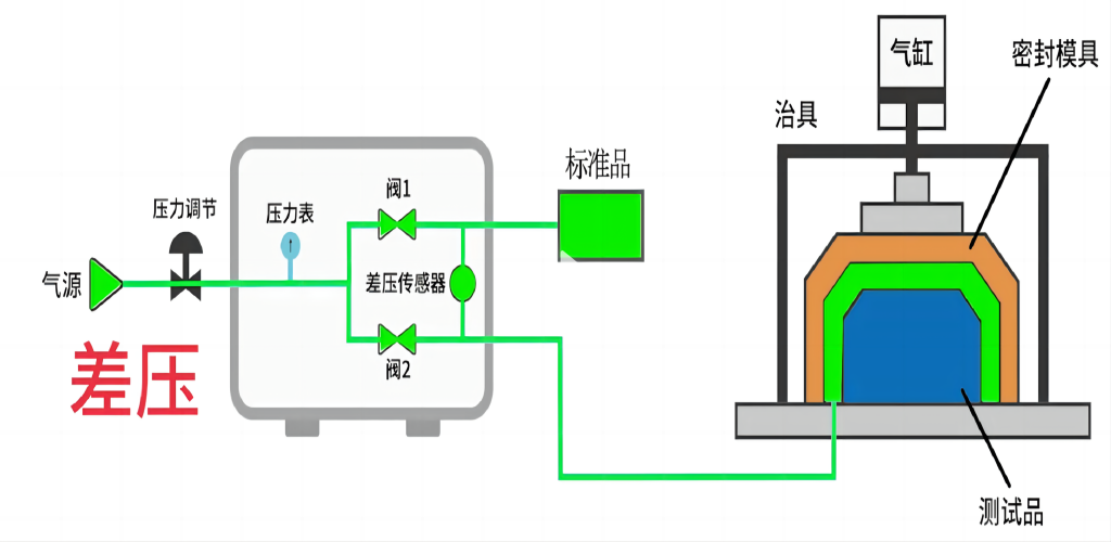 差压原理图.png