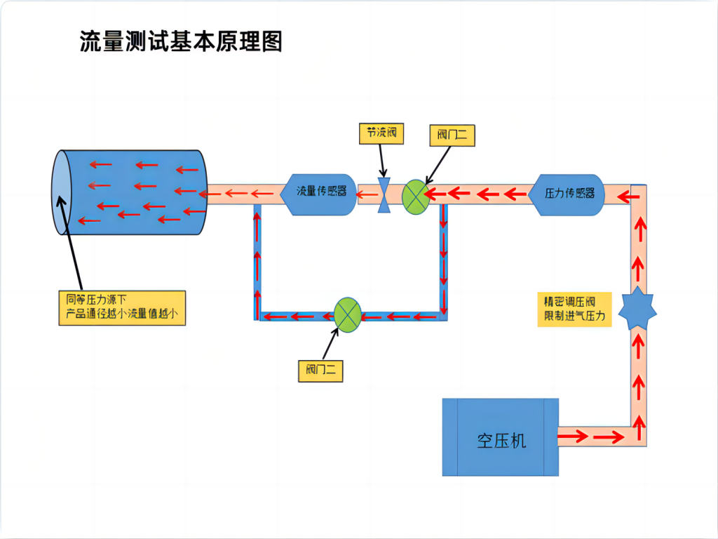 流量测试原理.png